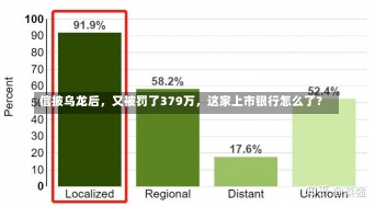 信披乌龙后，又被罚了379万，这家上市银行怎么了？-第3张图片-建明新闻