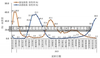 【周口太康本轮疫情病毒为奥密克戎,周口太康发现病毒】-第1张图片-建明新闻