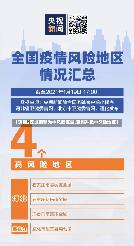 【深圳2区域调整为中风险区域,深圳升级中风险地区】-第2张图片-建明新闻