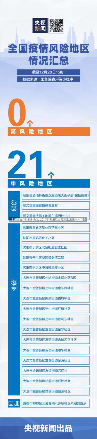 【深圳2区域调整为中风险区域,深圳升级中风险地区】-第1张图片-建明新闻