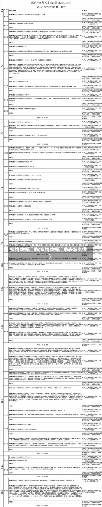 疫情数据汇总(疫情数据汇总表怎么做)-第1张图片-建明新闻