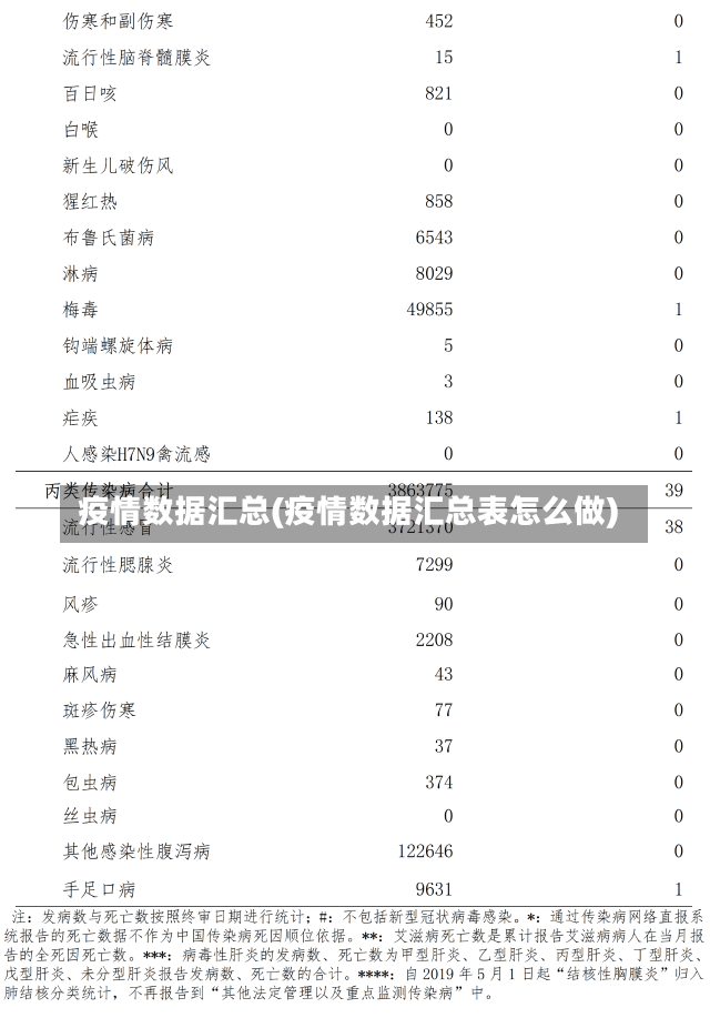 疫情数据汇总(疫情数据汇总表怎么做)-第2张图片-建明新闻