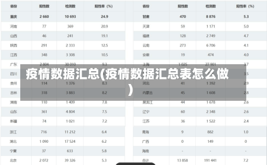 疫情数据汇总(疫情数据汇总表怎么做)-第3张图片-建明新闻