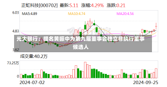 光大银行：提名黄振中为第九届董事会独立非执行董事候选人-第1张图片-建明新闻