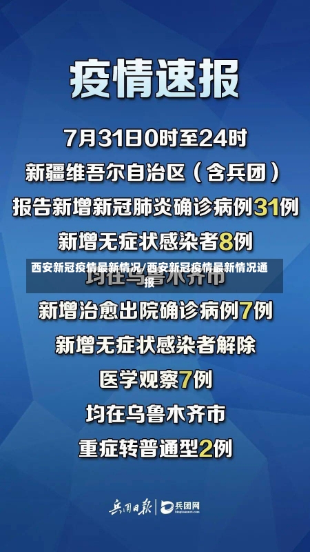 西安新冠疫情最新情况/西安新冠疫情最新情况通报-第1张图片-建明新闻