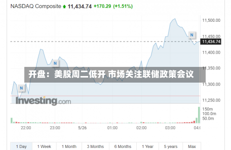 开盘：美股周二低开 市场关注联储政策会议-第2张图片-建明新闻