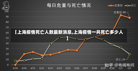 【上海疫情死亡人数最新消息,上海疫情一共死亡多少人】-第1张图片-建明新闻