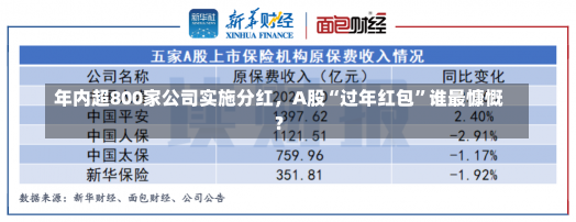 年内超800家公司实施分红，A股“过年红包”谁最慷慨？-第1张图片-建明新闻