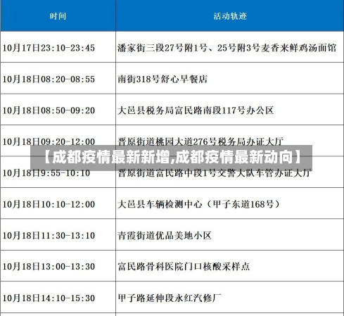 【成都疫情最新新增,成都疫情最新动向】-第2张图片-建明新闻