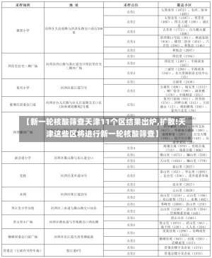 【新一轮核酸筛查天津11个区结果出炉,扩散!天津这些区将进行新一轮核酸筛查】-第2张图片-建明新闻