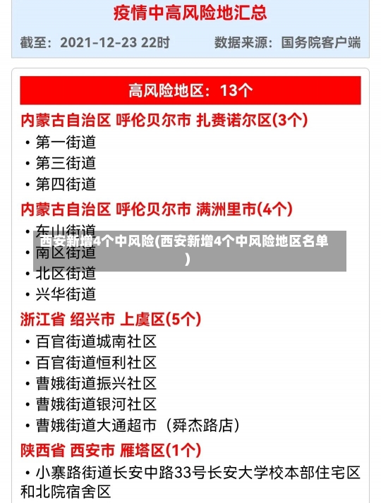 西安新增4个中风险(西安新增4个中风险地区名单)-第1张图片-建明新闻