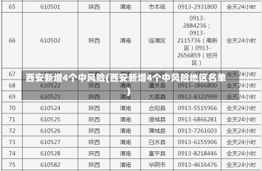 西安新增4个中风险(西安新增4个中风险地区名单)-第3张图片-建明新闻