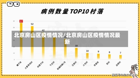 北京房山区疫情情况/北京房山区疫情情况最新-第1张图片-建明新闻