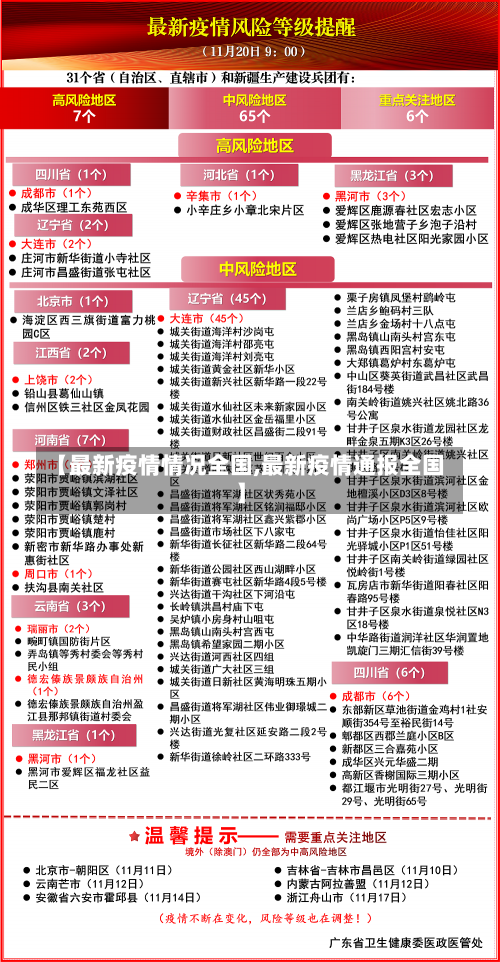 【最新疫情情况全国,最新疫情通报全国】-第3张图片-建明新闻