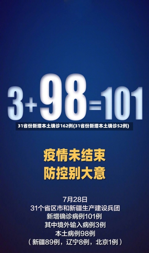 31省份新增本土确诊162例(31省份新增本土确诊52例)-第2张图片-建明新闻