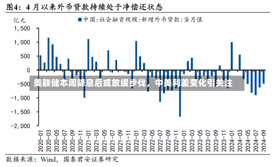 美联储本周降息后或放缓步伐，中美利差变化引关注-第1张图片-建明新闻