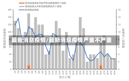 最新消息疫情/最新消息疫情严重不严重-第2张图片-建明新闻