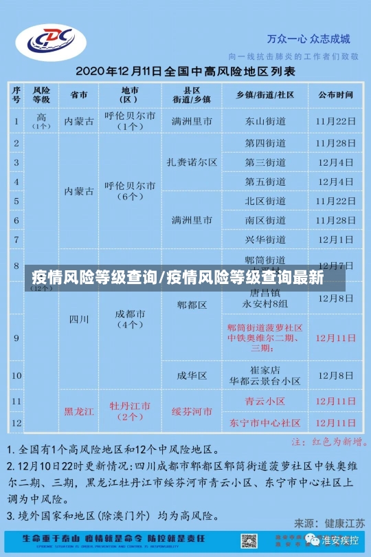 疫情风险等级查询/疫情风险等级查询最新-第2张图片-建明新闻