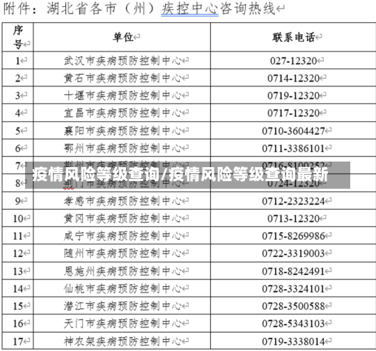 疫情风险等级查询/疫情风险等级查询最新-第1张图片-建明新闻