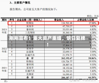 刚刚宣布！重大资产重组，明日复牌！-第2张图片-建明新闻