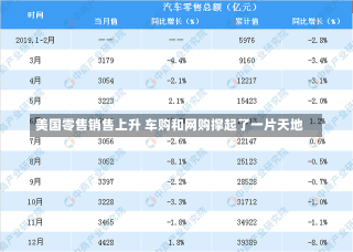 美国零售销售上升 车购和网购撑起了一片天地-第1张图片-建明新闻