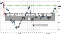 比特币向上触及108000美元，续创新高-第1张图片-建明新闻