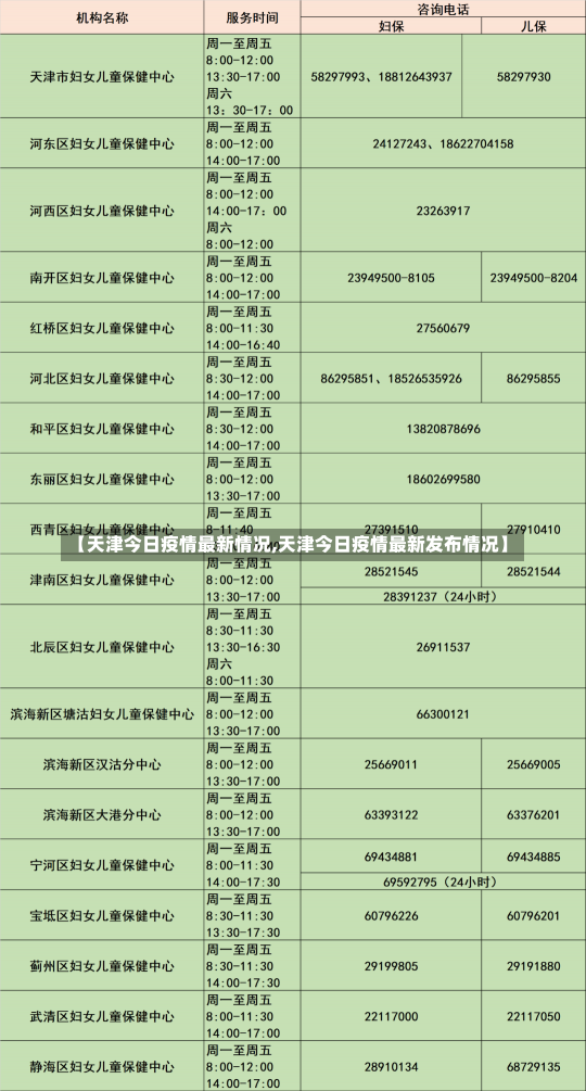 【天津今日疫情最新情况,天津今日疫情最新发布情况】-第3张图片-建明新闻