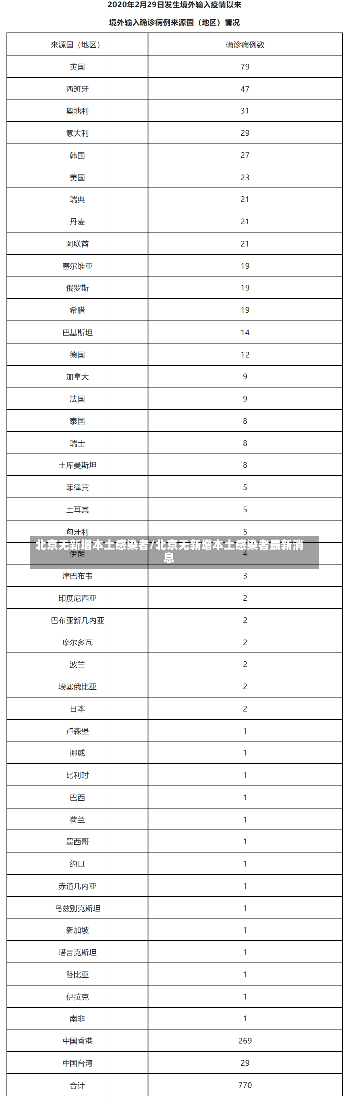 北京无新增本土感染者/北京无新增本土感染者最新消息-第2张图片-建明新闻