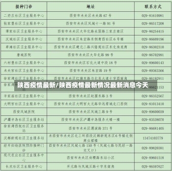 陕西疫情最新/陕西疫情最新情况最新消息今天-第1张图片-建明新闻