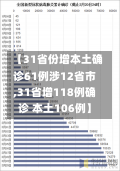 【31省份增本土确诊61例涉12省市,31省增118例确诊 本土106例】-第2张图片-建明新闻