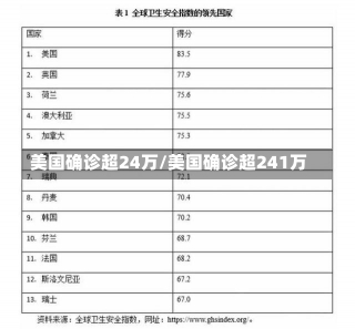 美国确诊超24万/美国确诊超241万-第3张图片-建明新闻