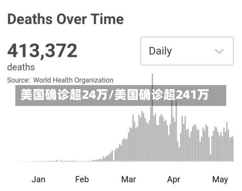 美国确诊超24万/美国确诊超241万-第2张图片-建明新闻