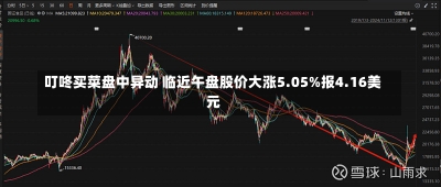 叮咚买菜盘中异动 临近午盘股价大涨5.05%报4.16美元-第2张图片-建明新闻