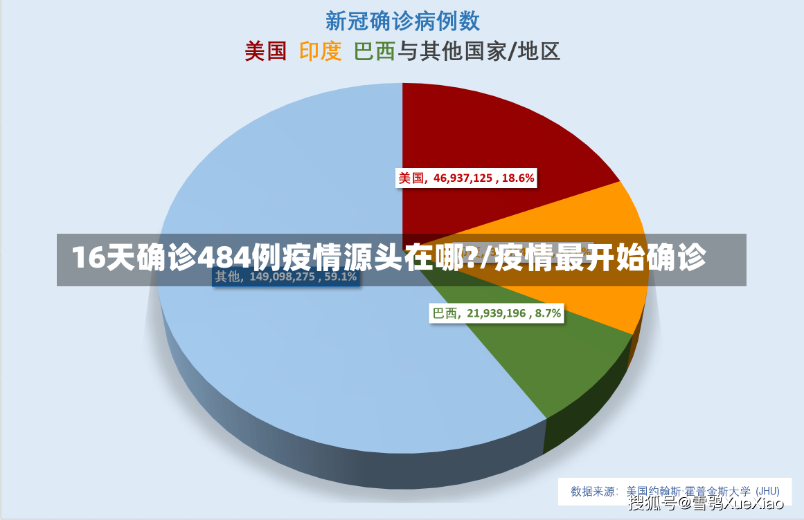 16天确诊484例疫情源头在哪?/疫情最开始确诊-第1张图片-建明新闻