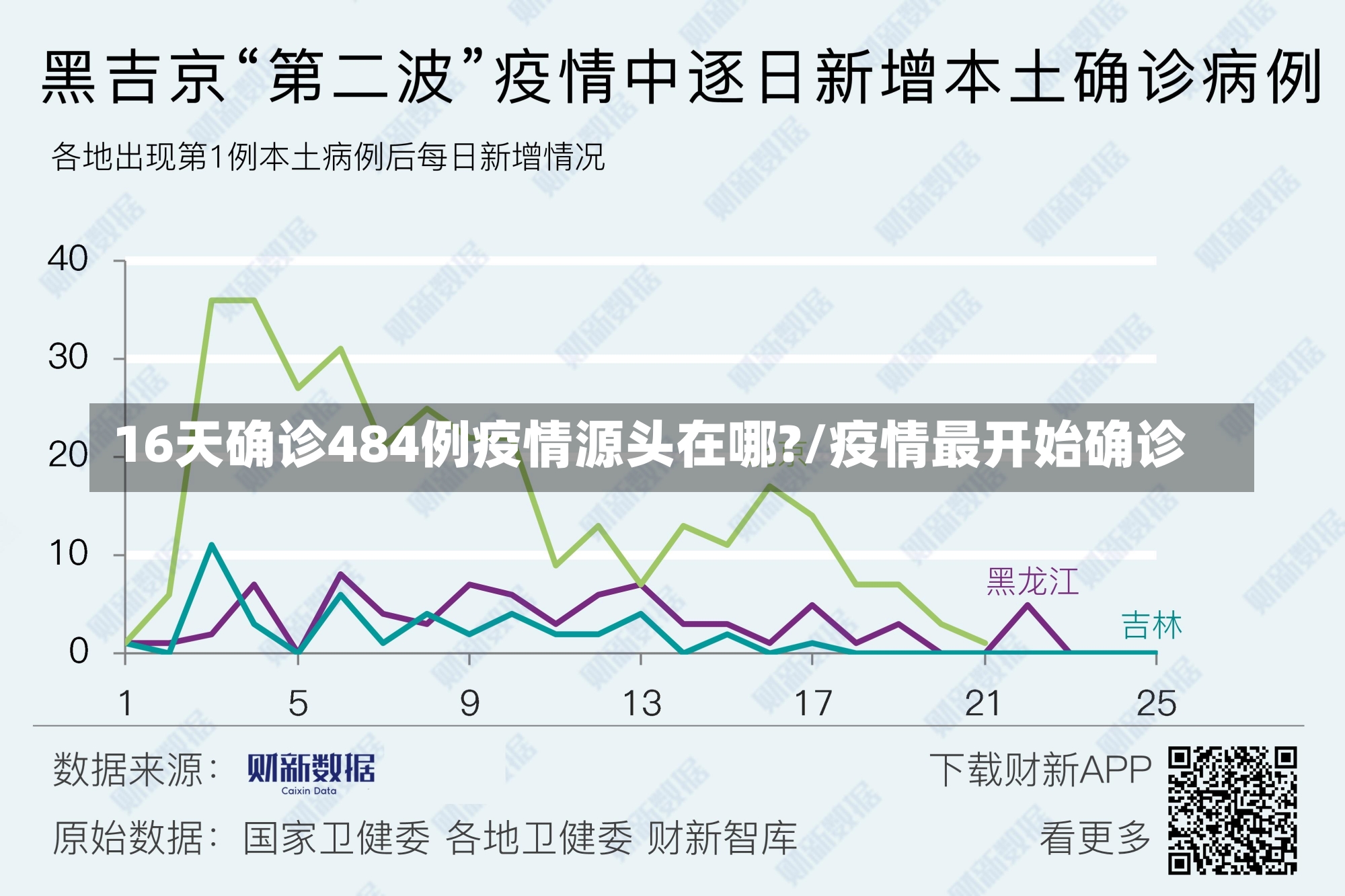 16天确诊484例疫情源头在哪?/疫情最开始确诊-第2张图片-建明新闻