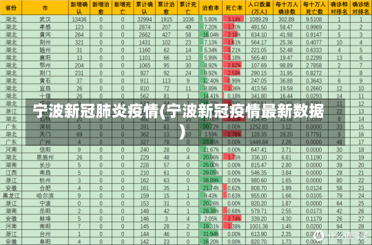 宁波新冠肺炎疫情(宁波新冠疫情最新数据)-第3张图片-建明新闻