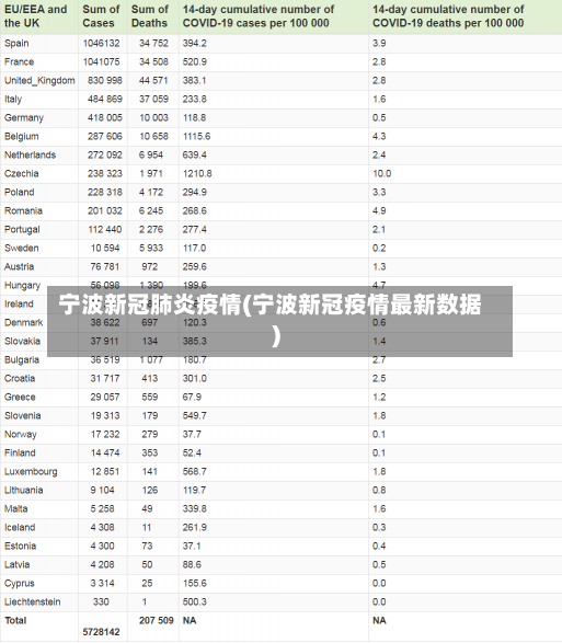 宁波新冠肺炎疫情(宁波新冠疫情最新数据)-第1张图片-建明新闻