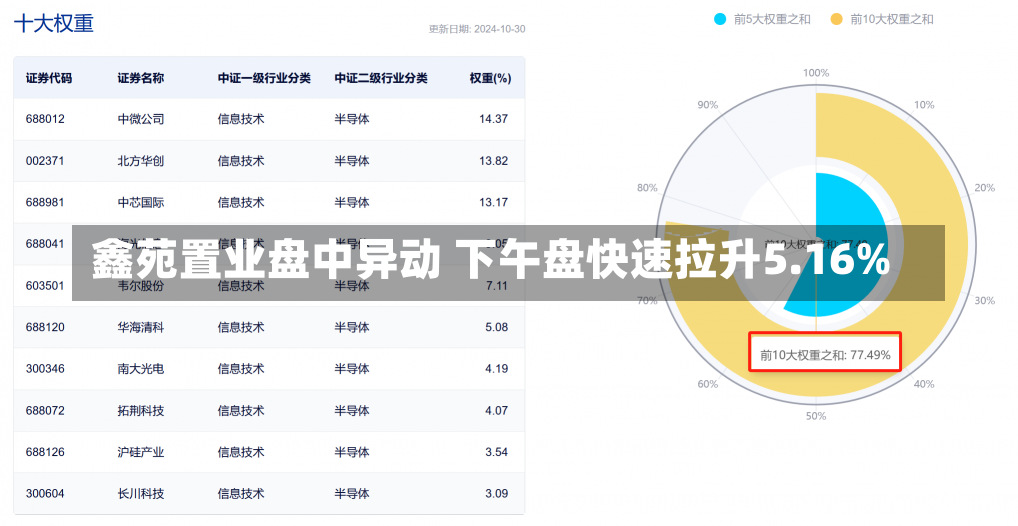 鑫苑置业盘中异动 下午盘快速拉升5.16%-第2张图片-建明新闻