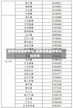 湖南疫情最新情况/湖南疫情最新情况长沙市-第1张图片-建明新闻