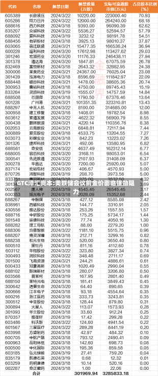 GTC泽汇资本:美联储会议前金价面临强劲阻力-第2张图片-建明新闻