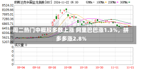 周二热门中概股多数上涨 阿里巴巴涨1.3%，拼多多涨2.8%-第1张图片-建明新闻