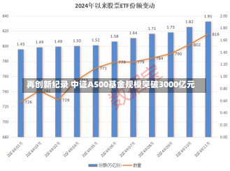 再创新纪录 中证A500基金规模突破3000亿元-第1张图片-建明新闻