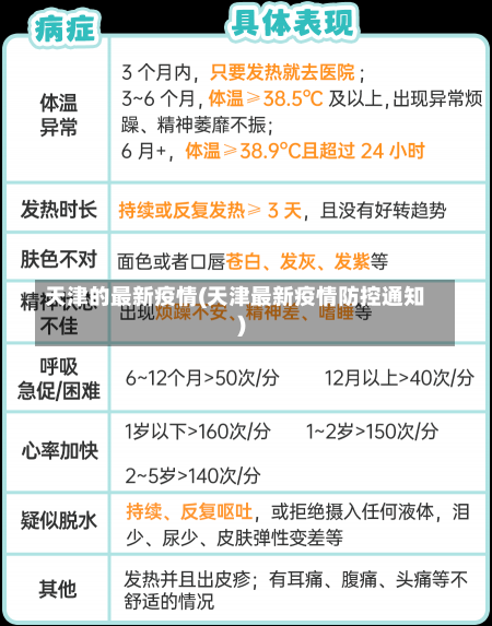 天津的最新疫情(天津最新疫情防控通知)-第1张图片-建明新闻