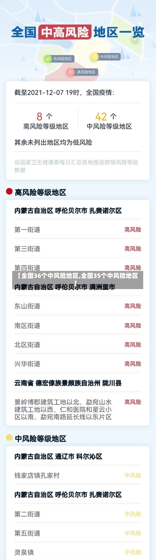 【全国36个中风险地区,全国35个中风险地区】-第1张图片-建明新闻