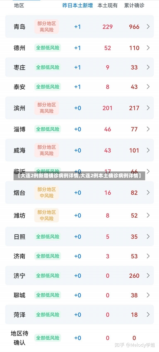 【大连2例新增确诊病例详情,大连2例本土确诊病例详情】-第3张图片-建明新闻