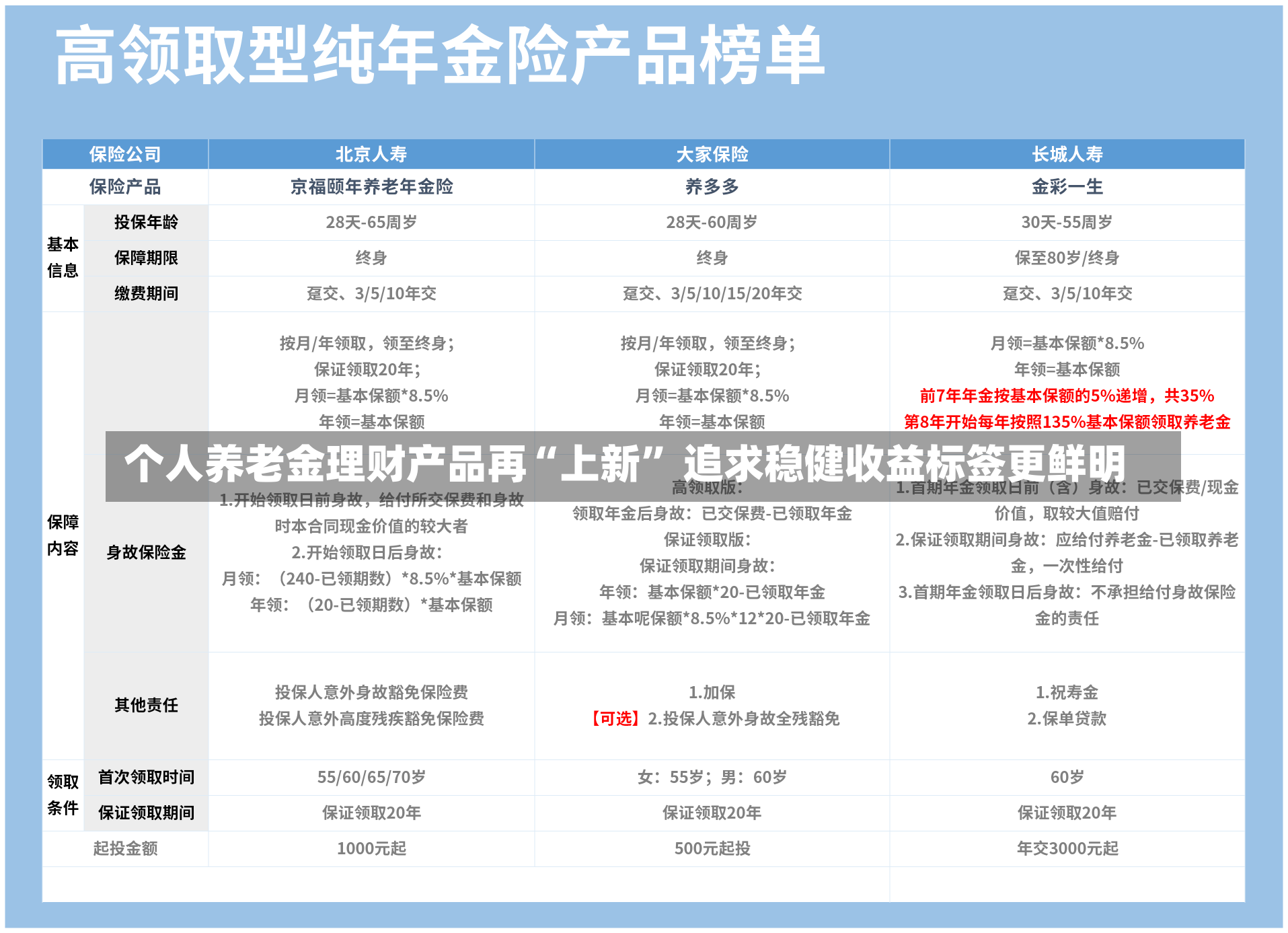 个人养老金理财产品再“上新” 追求稳健收益标签更鲜明-第2张图片-建明新闻