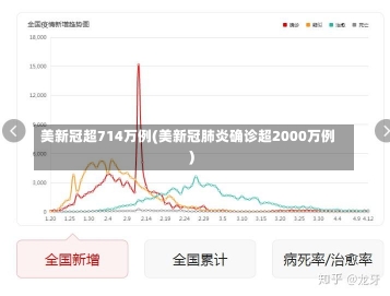 美新冠超714万例(美新冠肺炎确诊超2000万例)-第2张图片-建明新闻