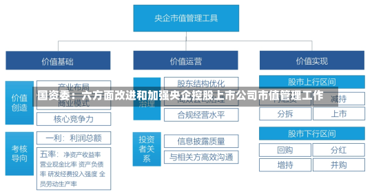 国资委：六方面改进和加强央企控股上市公司市值管理工作-第2张图片-建明新闻