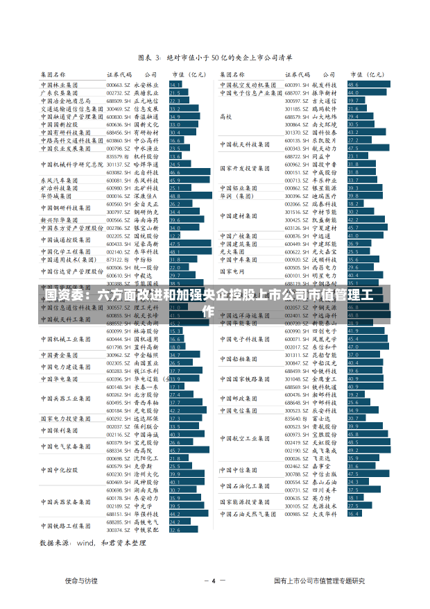 国资委：六方面改进和加强央企控股上市公司市值管理工作-第1张图片-建明新闻