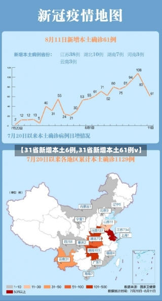 【31省新增本土6例,31省新增本土61例v】-第3张图片-建明新闻